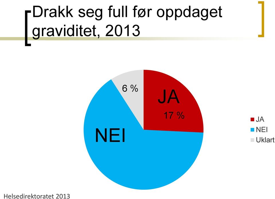 2013 NEI 6 % JA 17 % JA