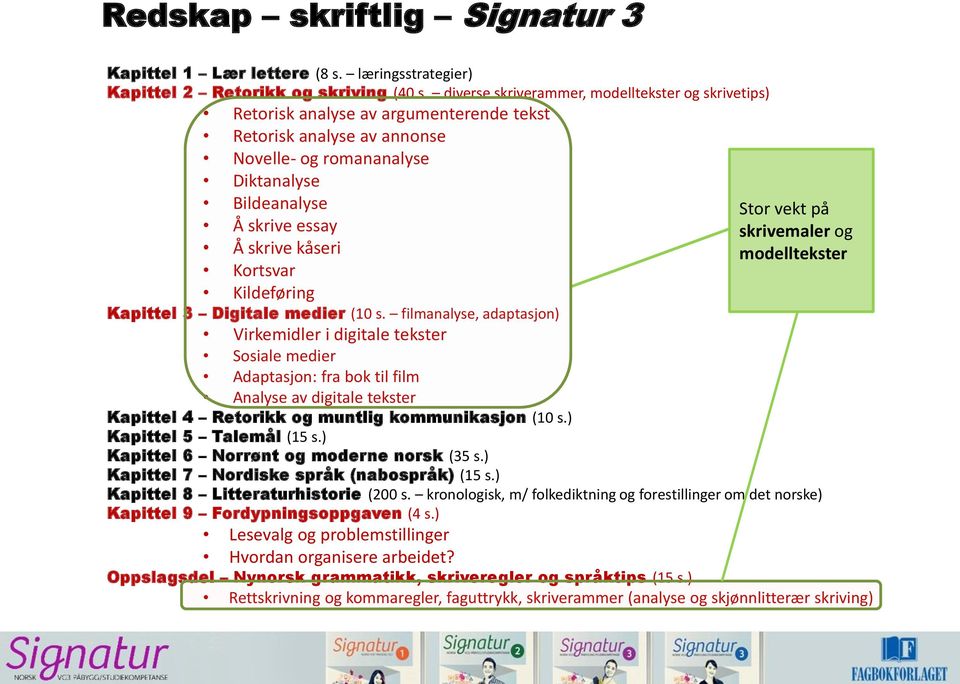skrivemaler og Å skrive kåseri modelltekster Kortsvar Kildeføring Kapittel 3 Digitale medier (10 s.