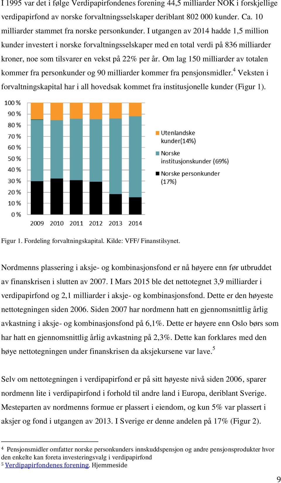 I utgangen av 2014 hadde 1,5 million kunder investert i norske forvaltningsselskaper med en total verdi på 836 milliarder kroner, noe som tilsvarer en vekst på 22% per år.
