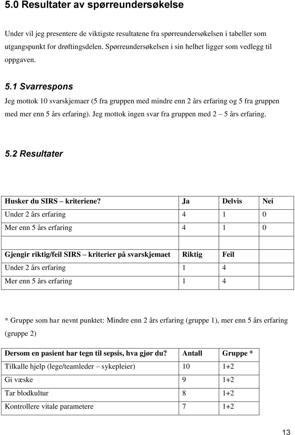 Jeg mottok ingen svar fra gruppen med 2 5 års erfaring. 5.2 Resultater Husker du SIRS kriteriene?