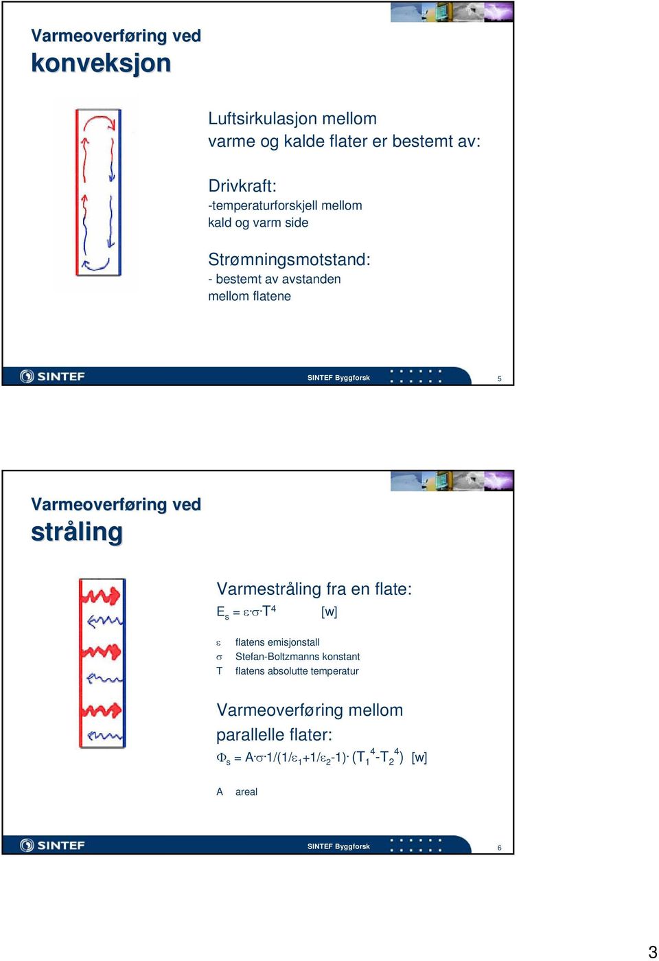 Varmeoverføring ring ved stråling Varmestråling fra en flate: E s = ε. σ.