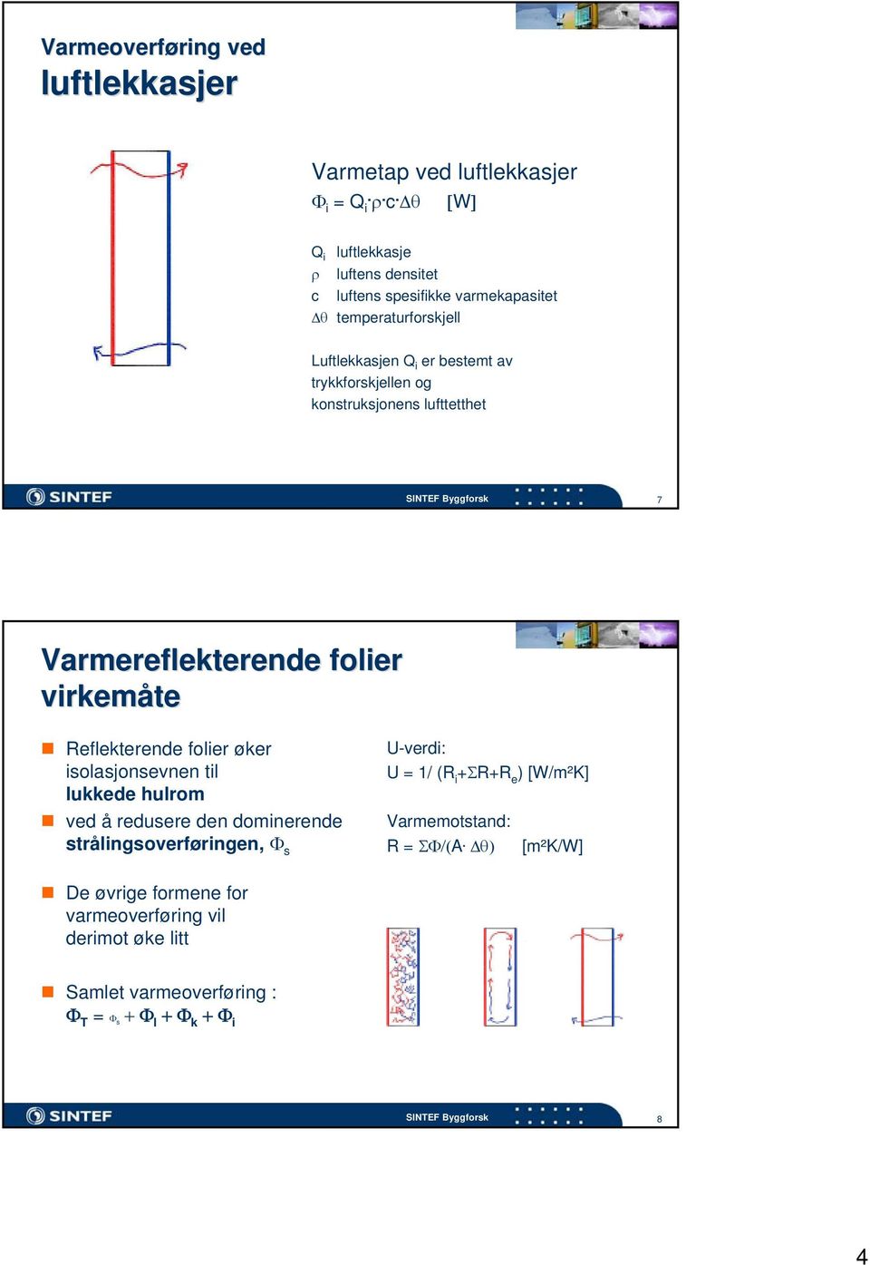 konstruksjonens lufttetthet 7 Varmereflekterende folier virkemåte Reflekterende folier øker isolasjonsevnen til lukkede hulrom ved å redusere den