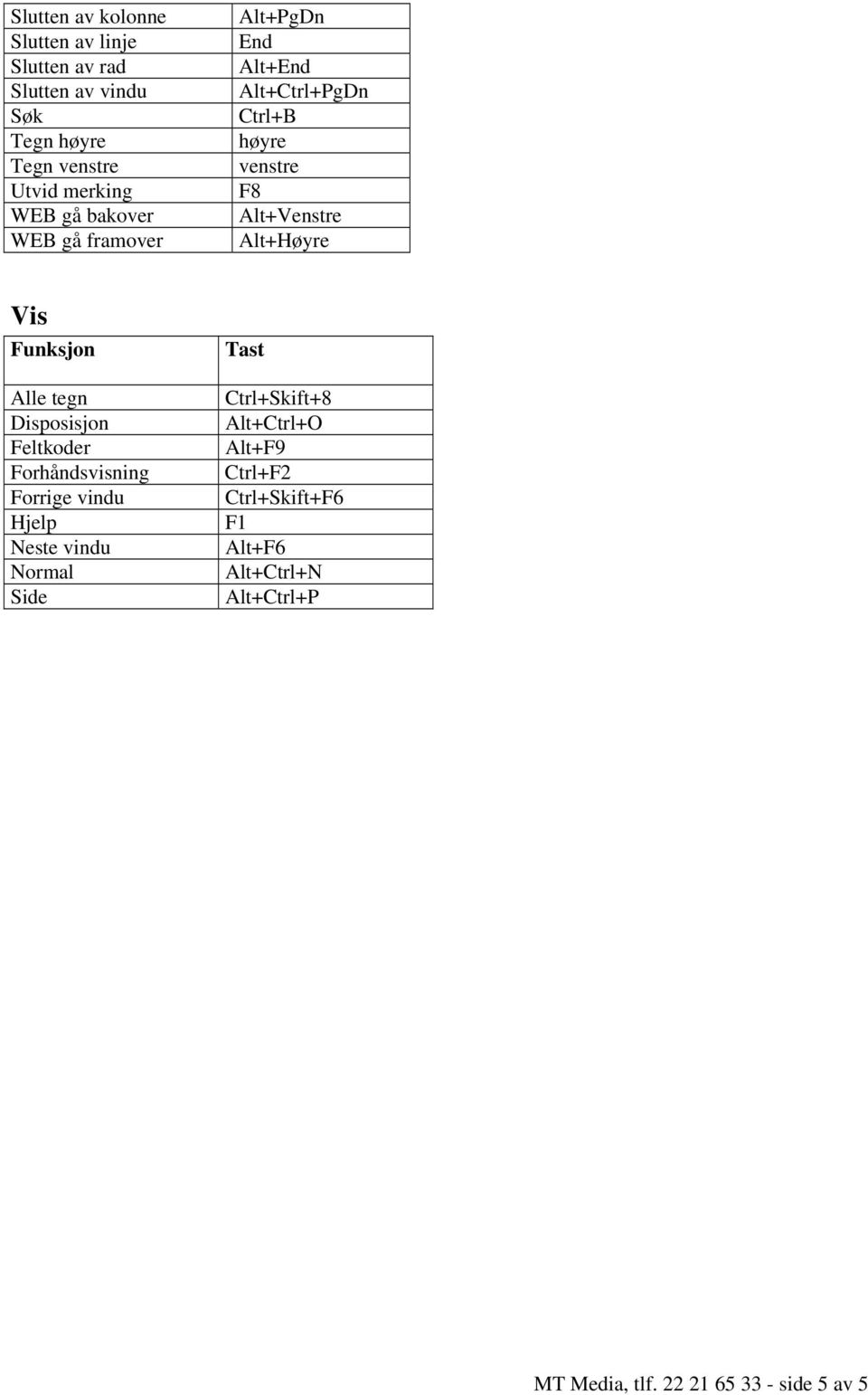 Alt+Høyre Vis Alle tegn Disposisjon Feltkoder Forhåndsvisning Forrige vindu Hjelp Neste vindu Normal Side