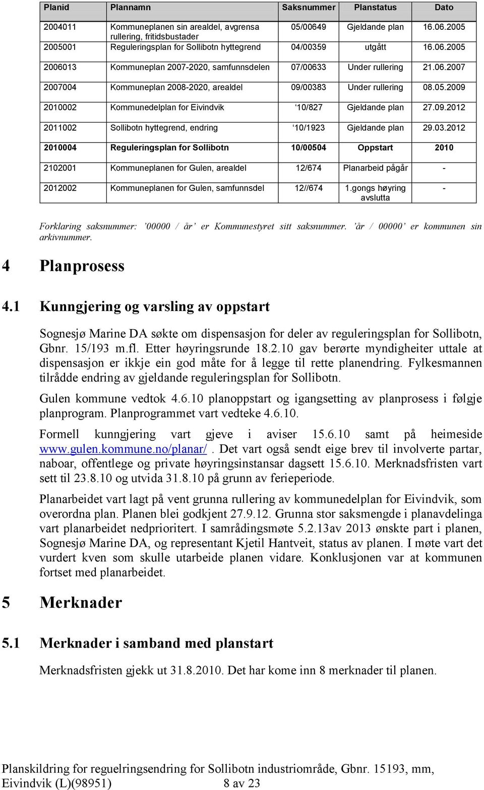 09.01 01100 Sollibotn hyttegrend, endring 10/193 Gjeldande plan 9.03.