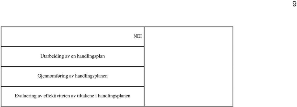 handlingsplanen Evaluering av