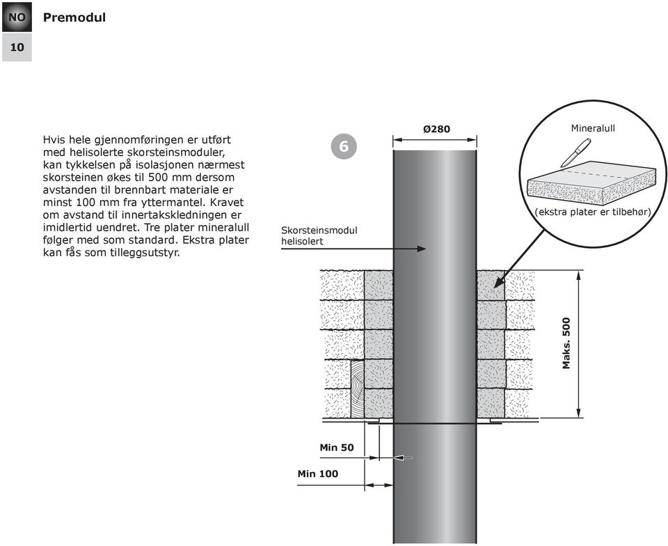Kravet om avstand til innertakskledningen er imidlertid uendret. Tre plater mineralull følger med som standard.