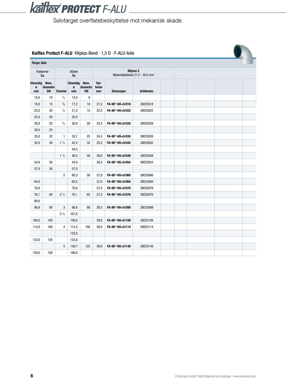 18,0 15 3 /8 17,2 10 21,5 FA-90 -KK+5/018 26E25018 22,0 20 1 /2 21,3 15 22,5 FA-90 -KK+5/022 26E25022 25,0 20 25,0 28,0 25 3 /4 26,9 20 23,5 FA-90 -KK+5/028 26E25028 30,0 25 35,0 32 1 33,7 25 24,5