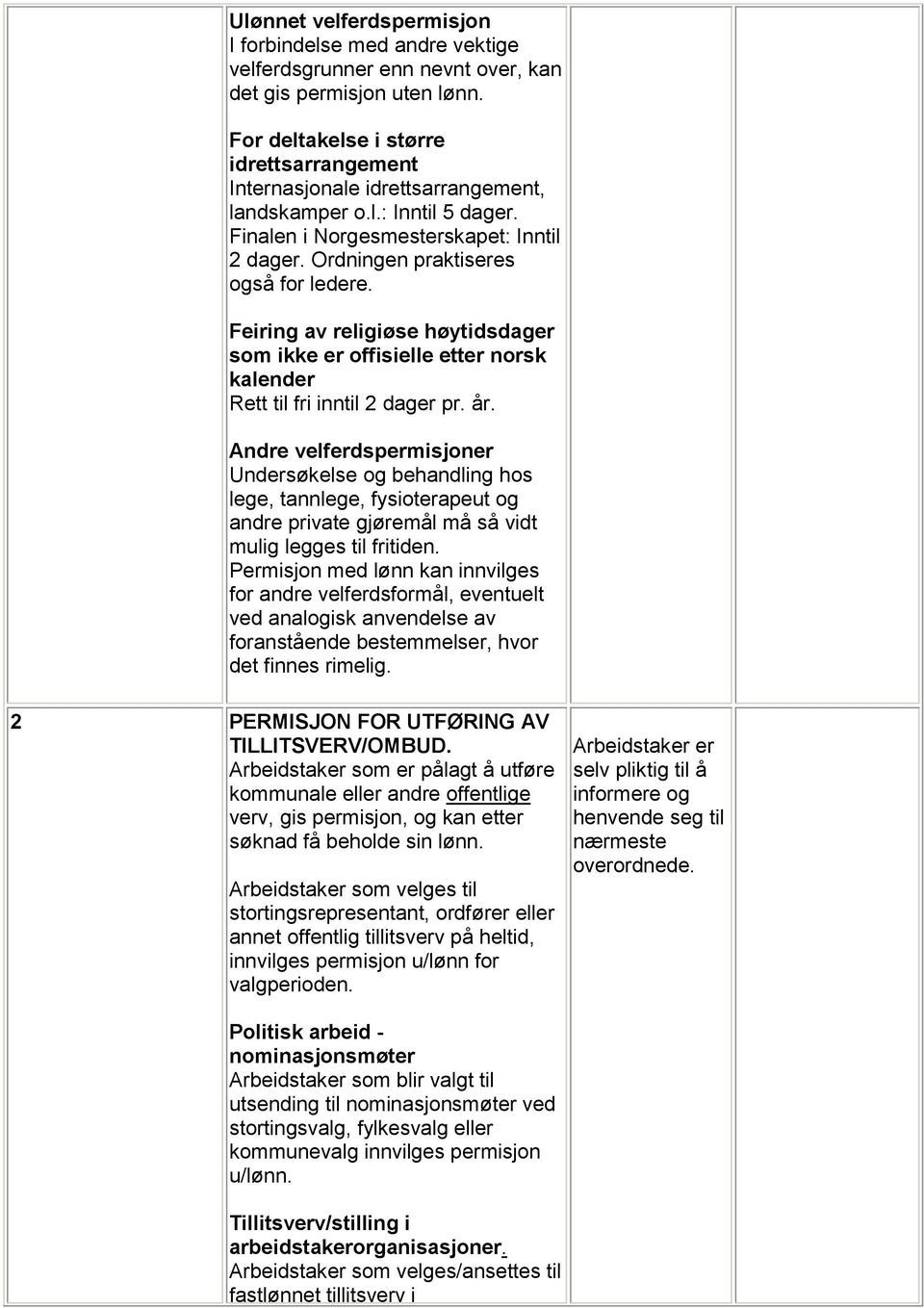 Feiring av religiøse høytidsdager som ikke er offisielle etter norsk kalender Rett til fri inntil 2 dager pr. år.