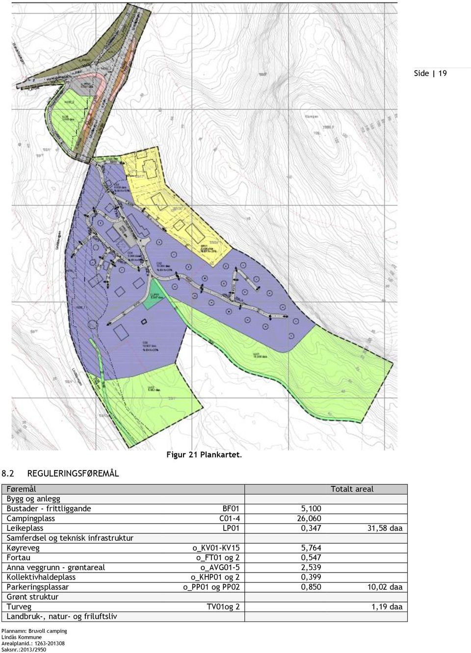 0,347 31,58 daa Samferdsel og teknisk infrastruktur Køyreveg o_kv01-kv15 5,764 Fortau o_ft01 og 2 0,547 Anna veggrunn