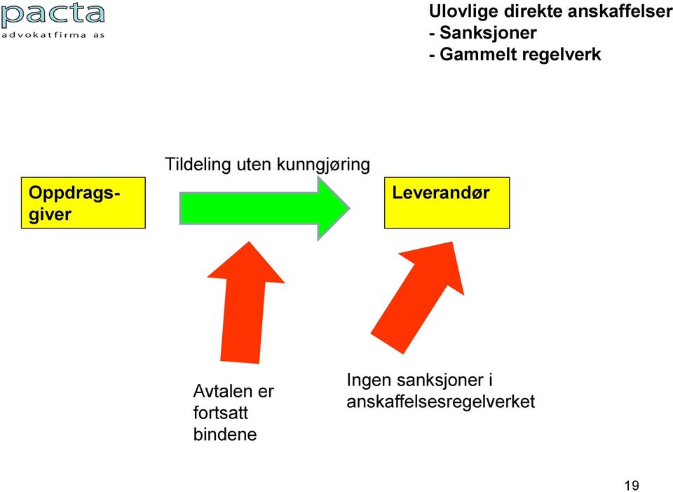 kunngjøring Leverandør Avtalen er fortsatt