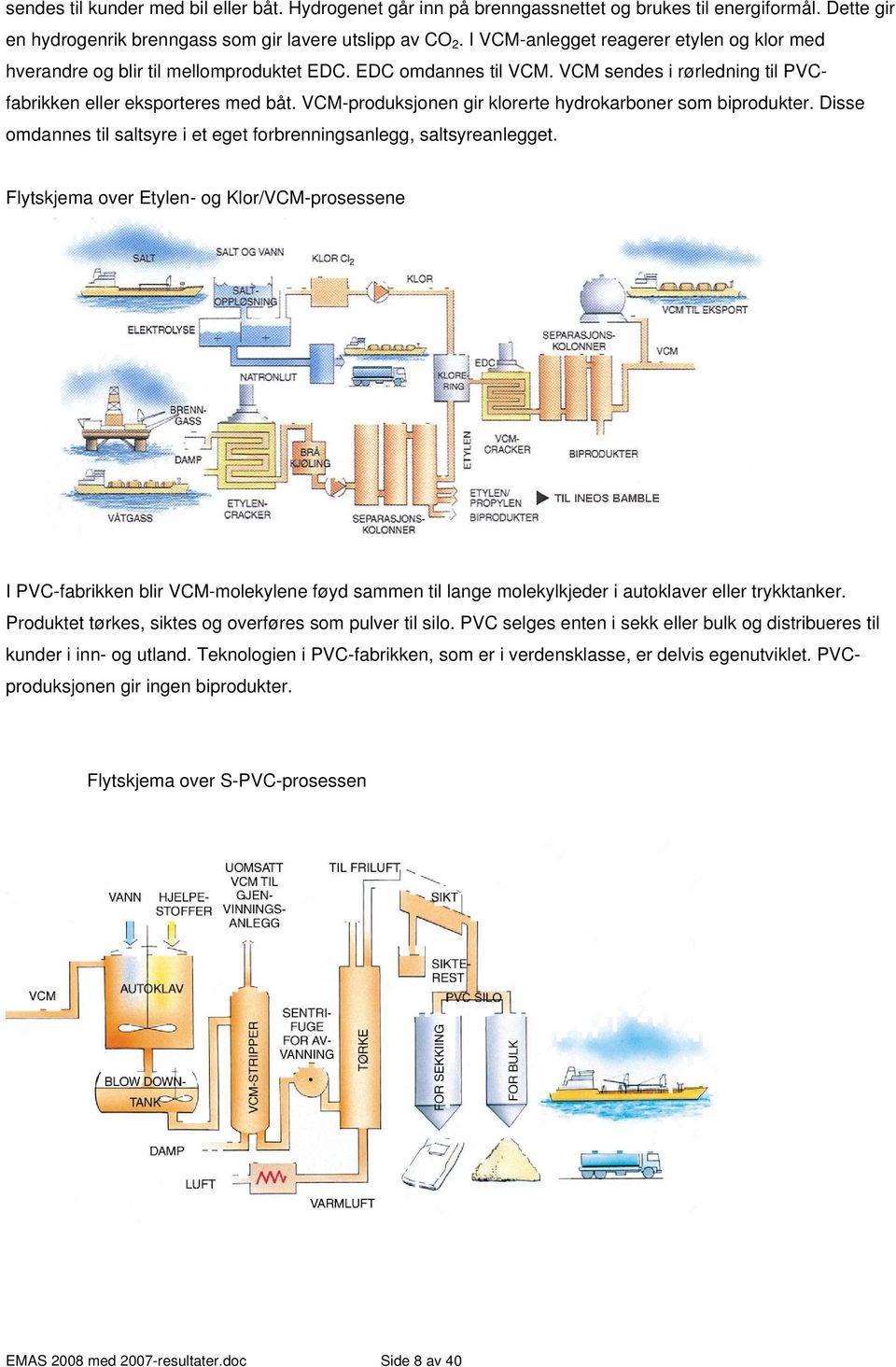 VCM-produksjonen gir klorerte hydrokarboner som biprodukter. Disse omdannes til saltsyre i et eget forbrenningsanlegg, saltsyreanlegget.
