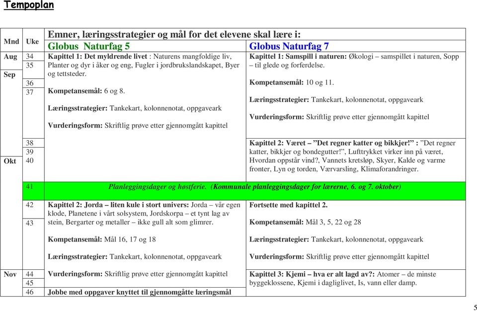 Kompetansemål: 10 og 11. Okt 38 39 40 Kapittel 2: Været Det regner katter og bikkjer! : Det regner katter, bikkjer og bondegutter!, Lufttrykket virker inn på været, Hvordan oppstår vind?