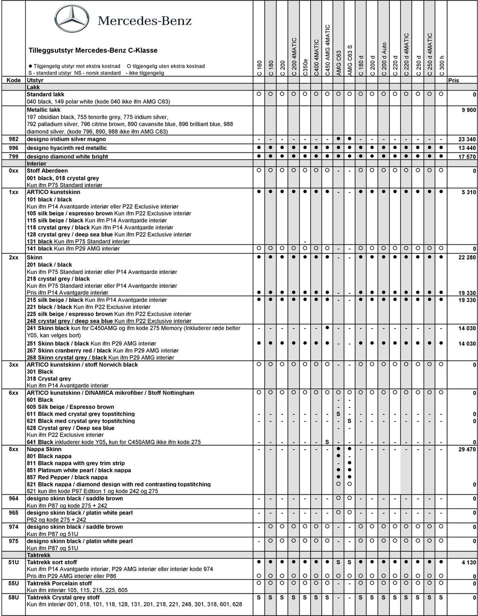 (kode 796, 89, 988 ikke ifm ) 982 designo iridium silver magno - - - - - - - - - - - - - - - 23 34 996 designo hyacinth red metallic 13 44 799 designo diamond white bright 17 57 Interiør xx toff