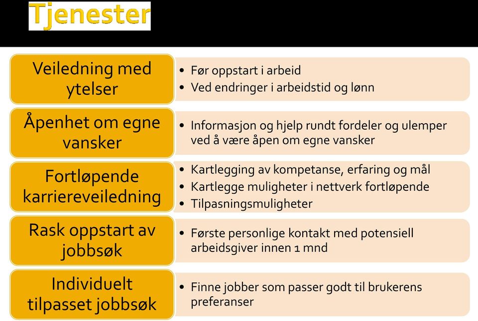 åpen om egne vansker Kartlegging av kompetanse, erfaring og mål Kartlegge muligheter i nettverk fortløpende