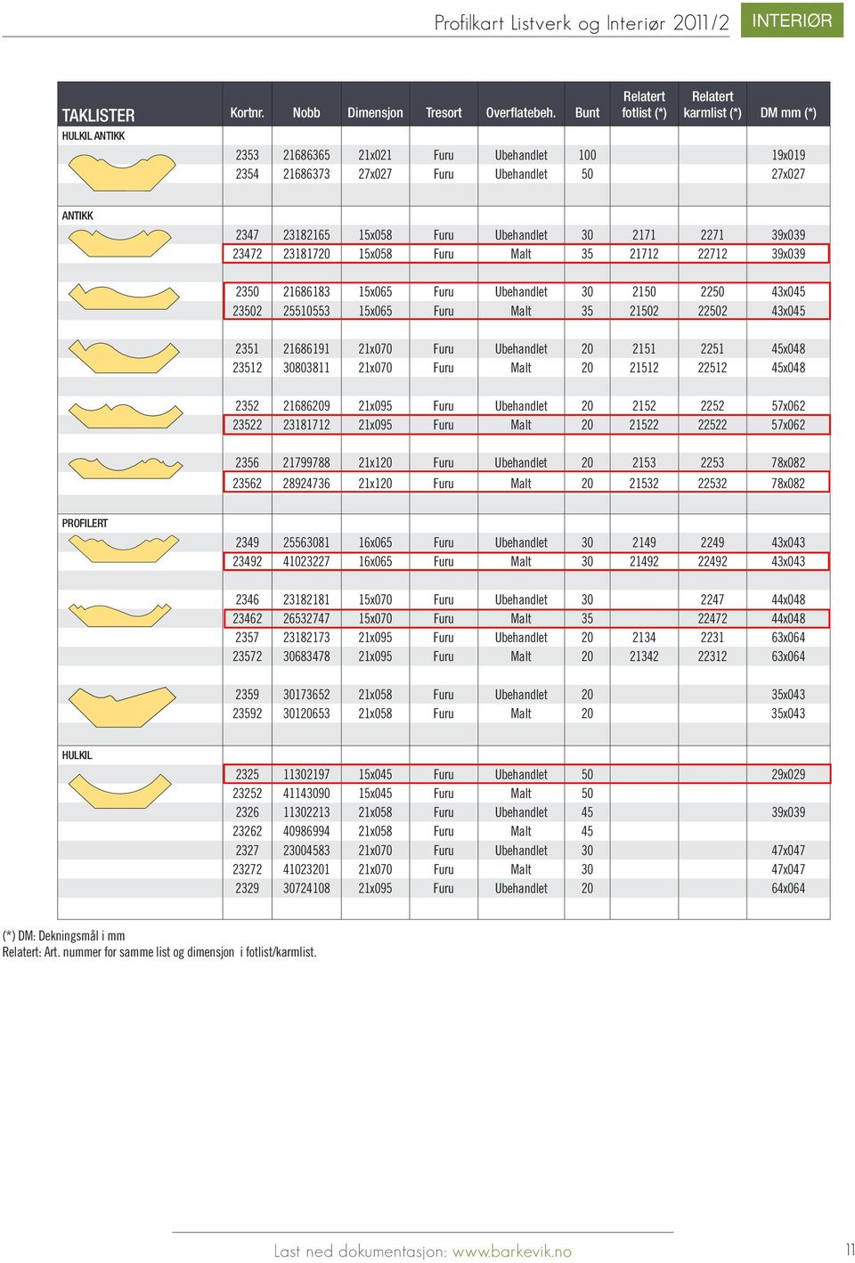 Ubehandlet 30 2171 2271 39x039 23472 23181720 15x058 Furu Malt 35 21712 22712 39x039 2350 21686183 15x065 Furu Ubehandlet 30 2150 2250 43x045 23502 25510553 15x065 Furu Malt 35 21502 22502 43x045