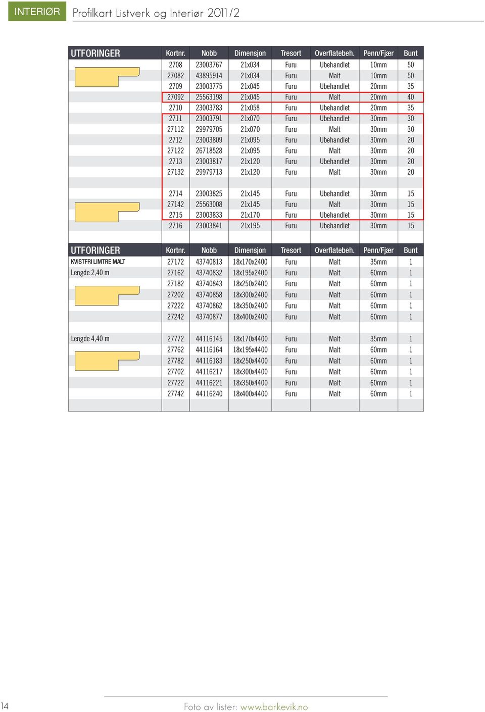 21x058 Furu Ubehandlet 20mm 35 2711 23003791 21x070 Furu Ubehandlet 30mm 30 27112 29979705 21x070 Furu Malt 30mm 30 2712 23003809 21x095 Furu Ubehandlet 30mm 20 27122 26718528 21x095 Furu Malt 30mm
