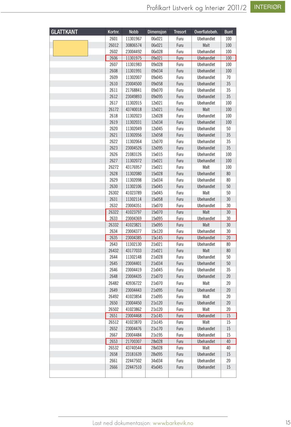 Ubehandlet 100 2608 11301991 09x034 Furu Ubehandlet 100 2609 11302007 09x045 Furu Ubehandlet 70 2610 23004500 09x058 Furu Ubehandlet 35 2611 21768841 09x070 Furu Ubehandlet 35 2612 23049893 09x095