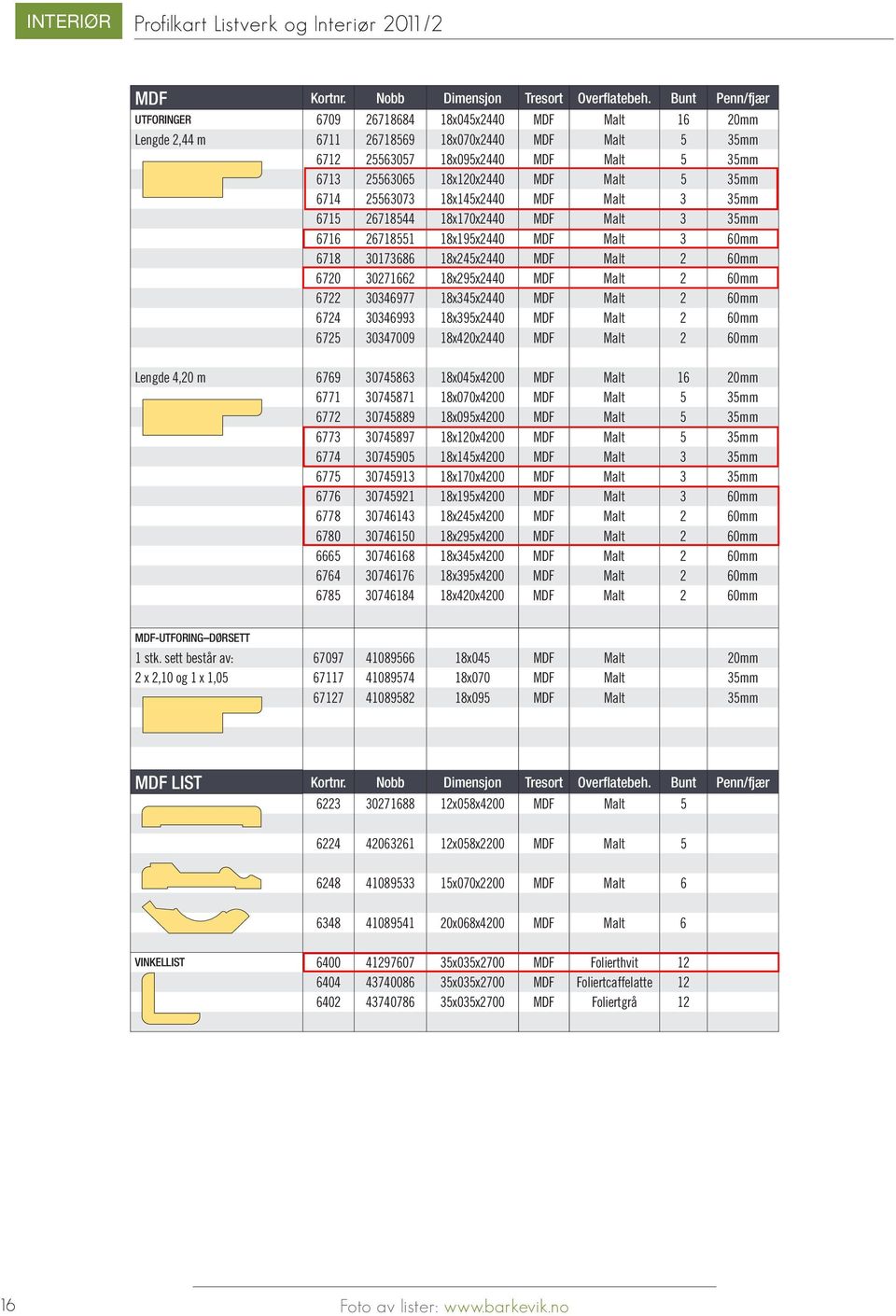 Malt 5 35mm 6714 25563073 18x145x2440 MDF Malt 3 35mm 6715 26718544 18x170x2440 MDF Malt 3 35mm 6716 26718551 18x195x2440 MDF Malt 3 60mm 6718 30173686 18x245x2440 MDF Malt 2 60mm 6720 30271662