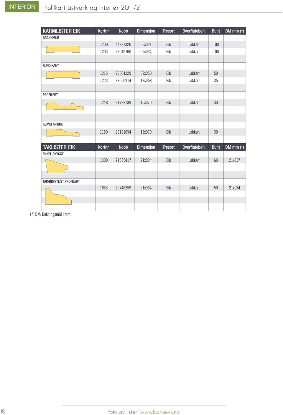12x058 Eik Lakkert 35 Profilert 1248 21799739 15x070 Eik Lakkert 30 Kombi antikk 1150 23181654 15x070 Eik Lakkert 30 Taklister eik Kortnr.