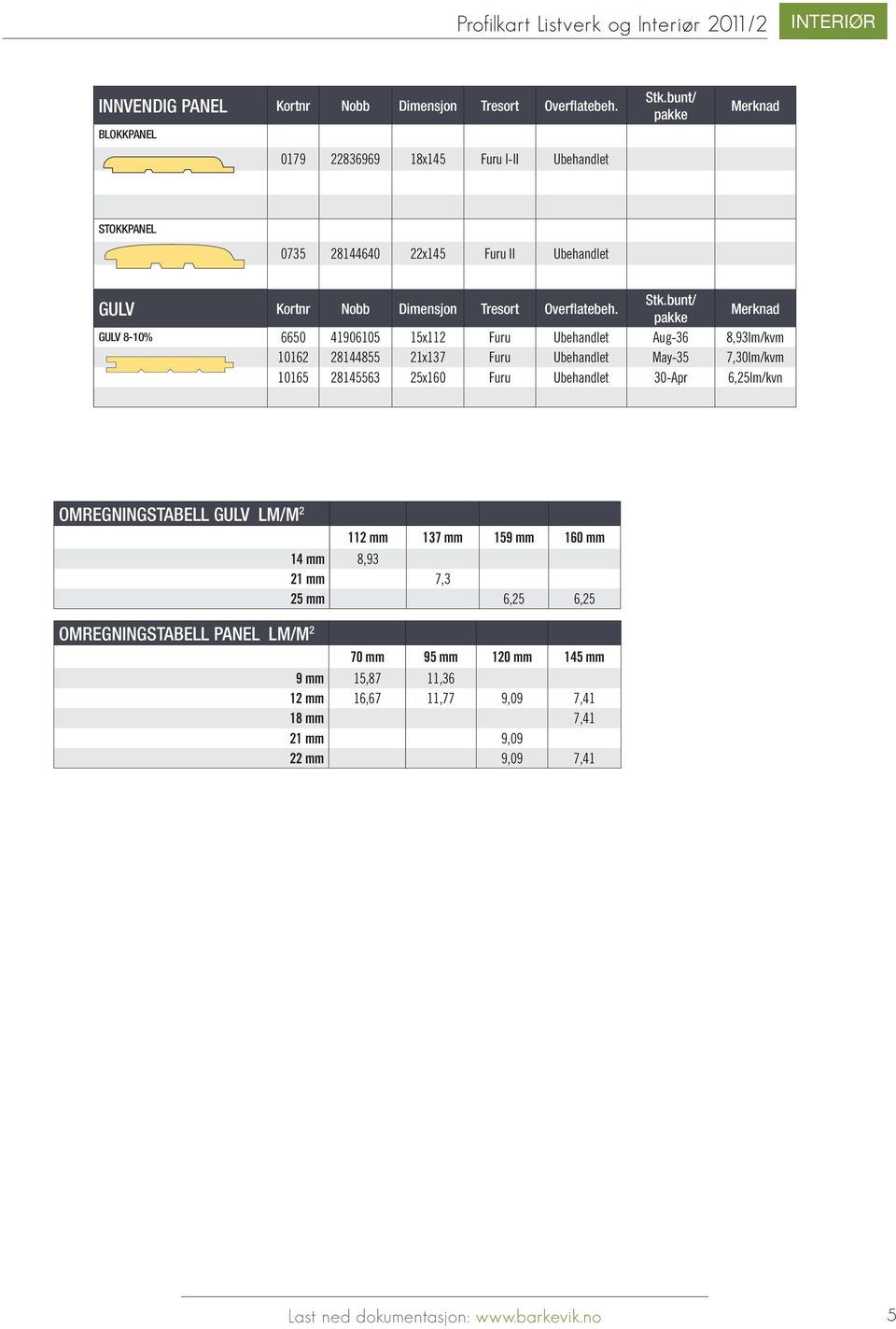 bunt/ pakke Merknad Gulv 8-10% 6650 41906105 15x112 Furu Ubehandlet Aug-36 8,93lm/kvm 10162 28144855 21x137 Furu Ubehandlet May-35 7,30lm/kvm 10165 28145563 25x160 Furu Ubehandlet 30-Apr