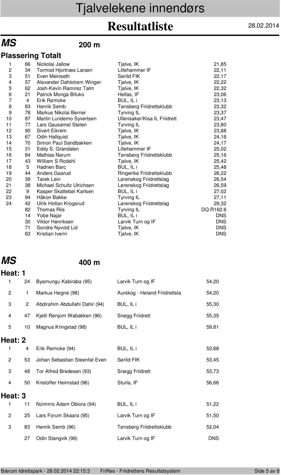 00 m 8.0.0 Nickolai Jallow Tjalve, IK,8 Tormod Hjortnæs Larsen Lillehammer IF, Even Meinseth Sørild FIK, Alexander Dahlstrøm Winger Tjalve, IK, Josh-Kevin Ramirez Talm Tjalve, IK, Patrick Monga