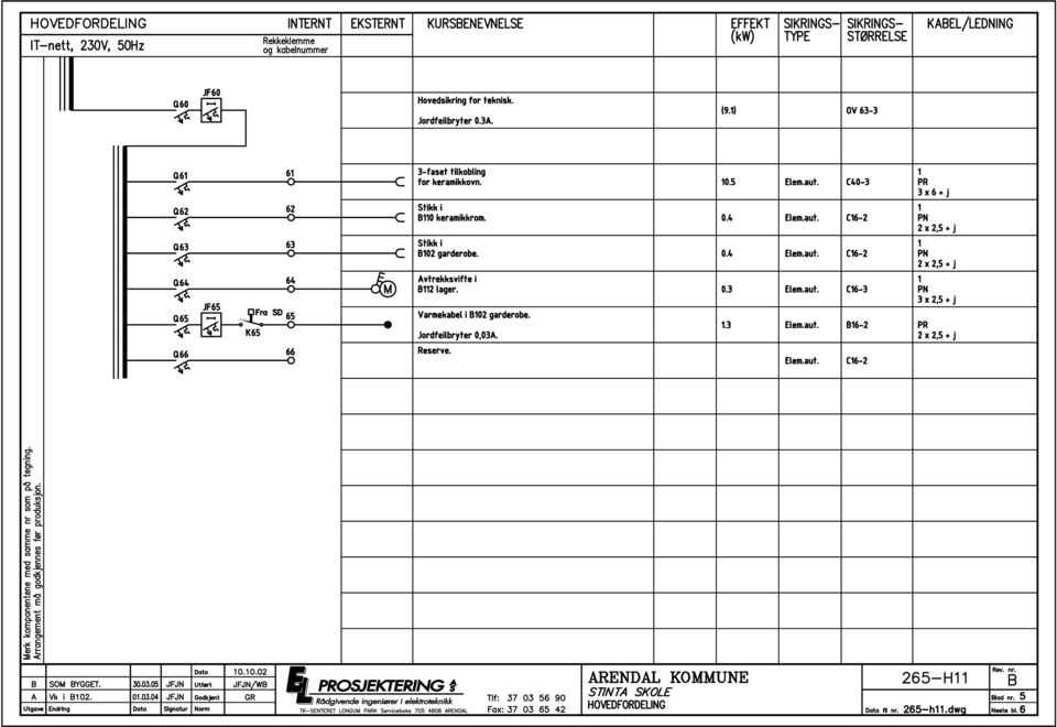 aut. C6-3 65 J65 K 65 ra SD 65 66 66 Reserve. Varmekabel i B0 garderobe. Jordfeilbryter 0,03A..3 Elem.aut. B6- PR Elem.aut. C6- PR 3 x 6 + j x,5 + j x,5 + j 3 x,5 + j x,5 + j B SOM BYGGET.
