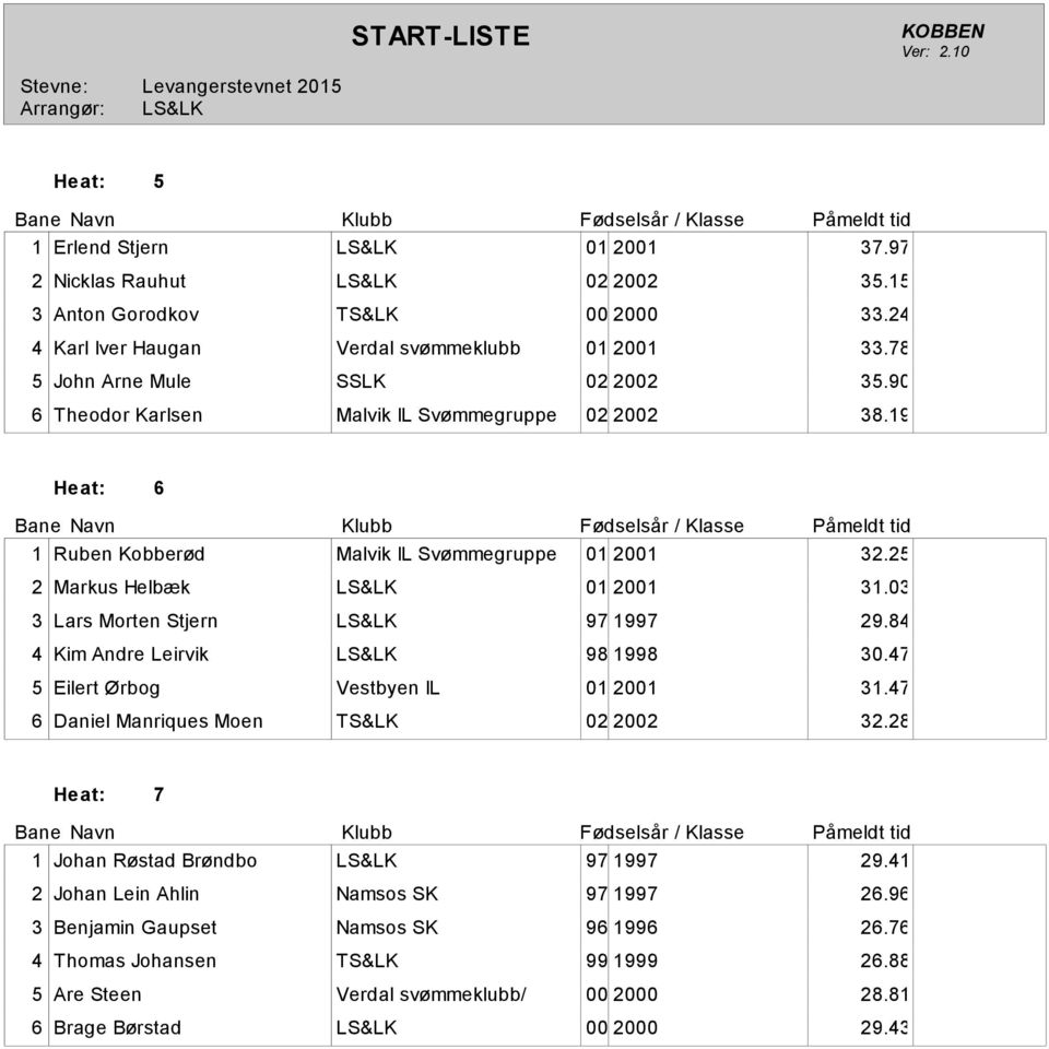 03 3 Lars Morten Stjern LS&LK 97 997 29.84 4 Kim Andre Leirvik LS&LK 98 998 30.47 Eilert Ørbog Vestbyen IL 0 200 3.47 Daniel Manriques Moen TS&LK 02 2002 32.