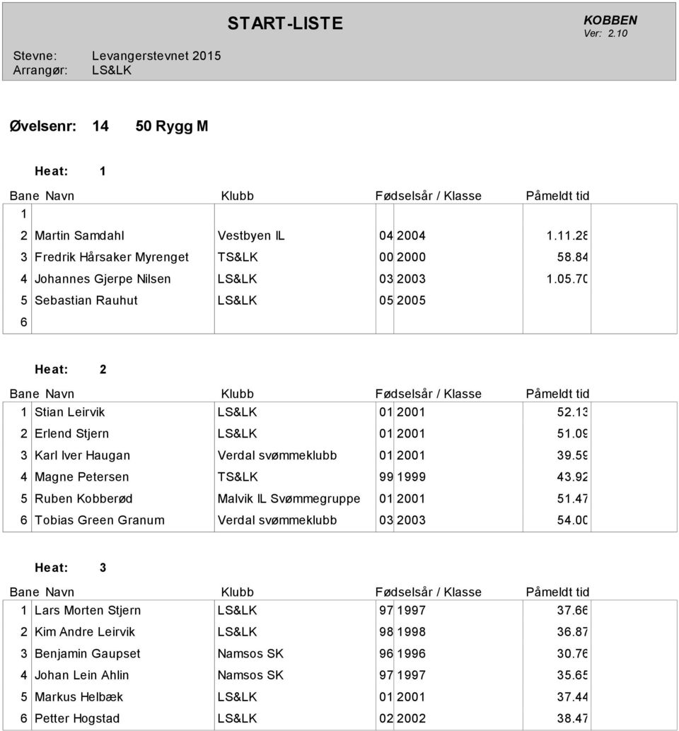 47 Tobias Green Granum Verdal svømmeklubb 03 2003 4.00 Lars Morten Stjern LS&LK 97 997 37. 2 Kim Andre Leirvik LS&LK 98 998 3.