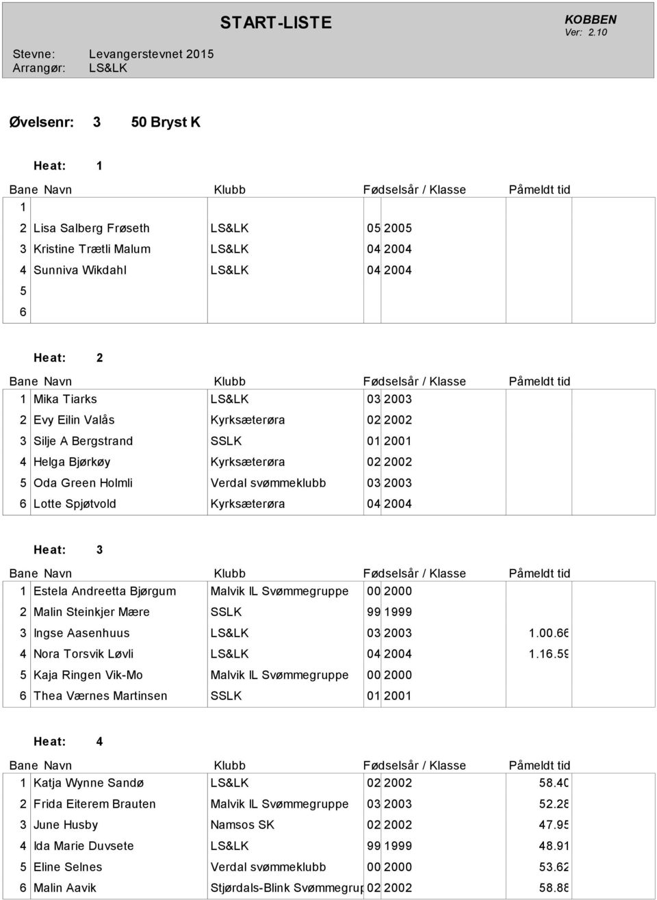 00 2000 2 Malin Steinkjer Mære SSLK 99 999 3 Ingse Aasenhuus LS&LK 03 2003.00. 4 Nora Torsvik Løvli LS&LK 04 2004.