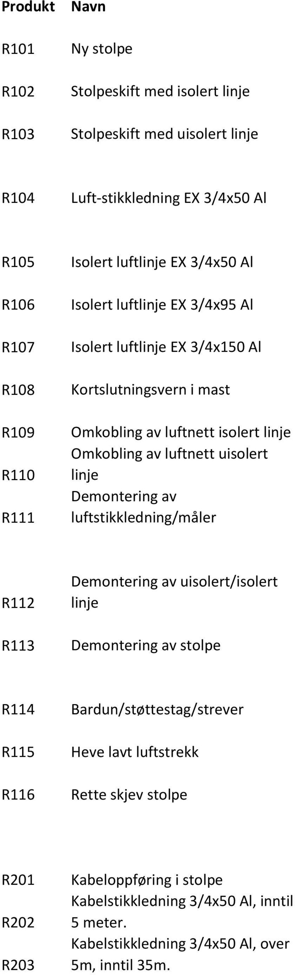 luftnett uisolert linje Demontering av luftstikkledning/måler R112 R113 Demontering av uisolert/isolert linje Demontering av stolpe R114 R115 R116