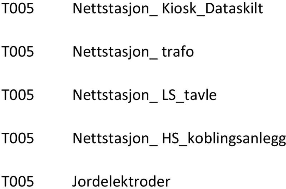 Nettstasjon_ trafo Nettstasjon_