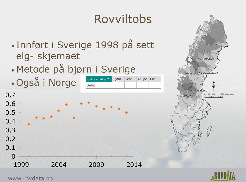 på sett elg- skjemaet Metode på