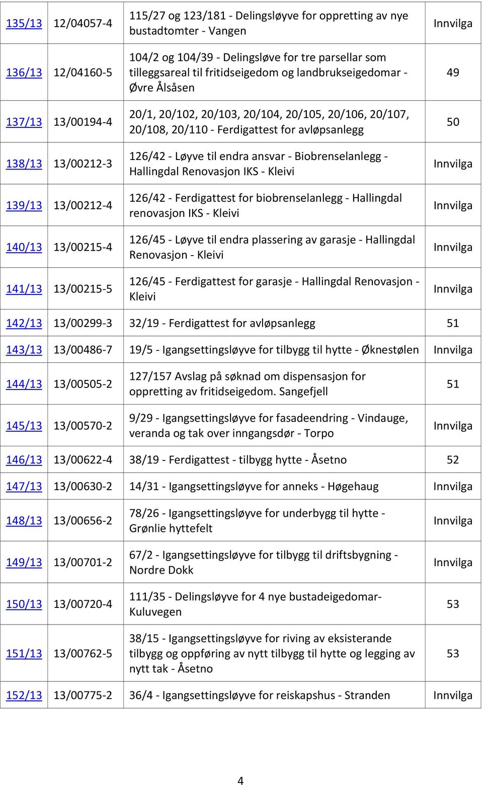 Ferdigattest for avløpsanlegg 126/42 - Løyve til endra ansvar - Biobrenselanlegg - Hallingdal Renovasjon IKS - Kleivi 126/42 - Ferdigattest for biobrenselanlegg - Hallingdal renovasjon IKS - Kleivi