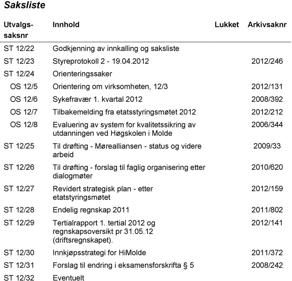 kvartal 2012 2008/392 OS 12/7 Tilbakemelding fra etatsstyringsmøtet 2012 2012/212 OS 12/8 ST 12/25 ST 12/26 ST 12/27 Evaluering av system for kvalitetssikring av utdanningen ved Høgskolen i Molde Til