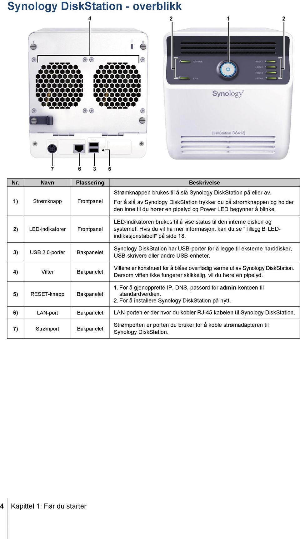0-porter Bakpanelet 4) Vifter Bakpanelet 5) RESET-knapp Bakpanelet LED-indikatoren brukes til å vise status til den interne disken og systemet.