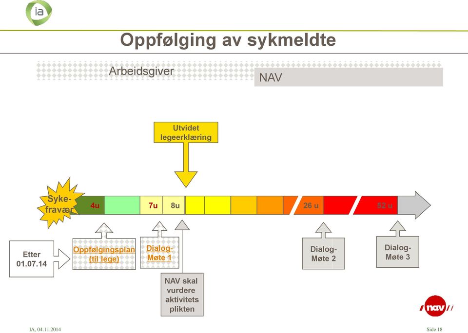 14 Oppfølgingsplan (til lege) Dialog- Møte 1 Dialog- Møte 2