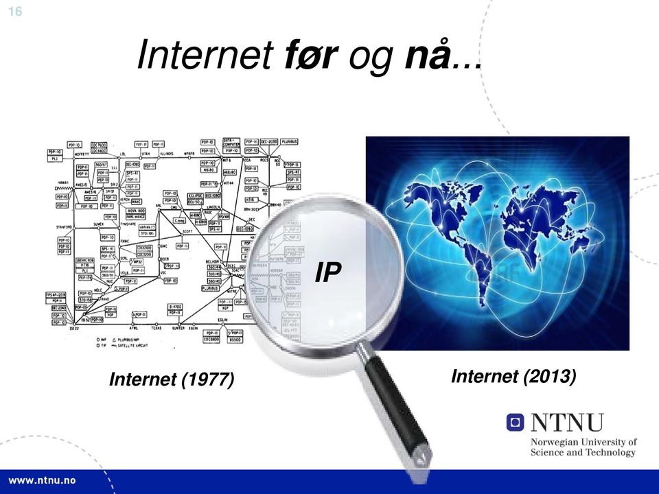 .. IP Internet