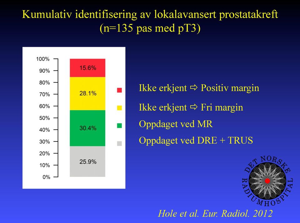 Positiv margin Ikke erkjent ð Fri margin Oppdaget