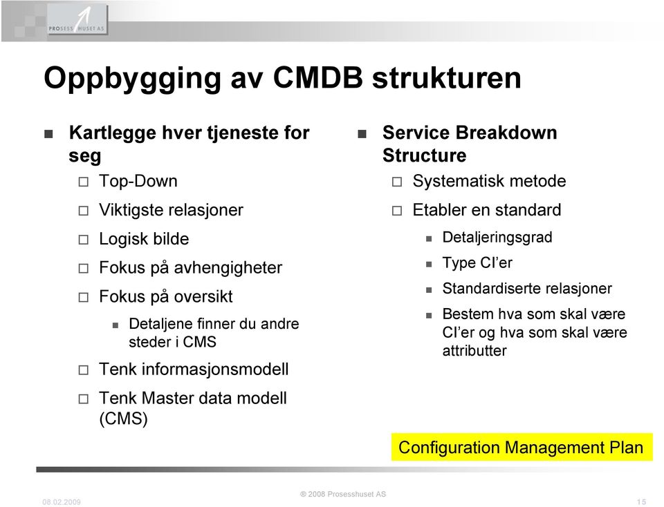 Structure Systematisk metode Etabler en standard Detaljeringsgrad Type er Standardiserte relasjoner Bestem hva