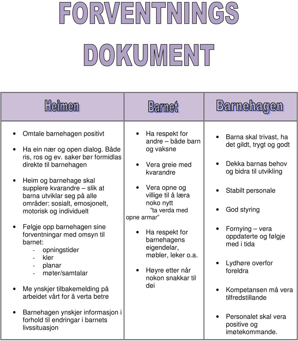 sine forventningar med omsyn til barnet: - opningstider - kler - planar - møter/samtalar Me ynskjer tilbakemelding på arbeidet vårt for å verta betre Barnehagen ynskjer informasjon i forhold til