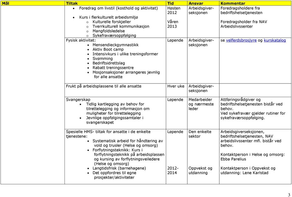 for alle ansatte Våren 2013 Foredragsholdere fra bedriftshelsetjenesten Foredragsholder fra NAV Arbeidslivssenter se velferdsbrosjyre og kurskatalog Svangerskap Tidlig kartlegging av behov for