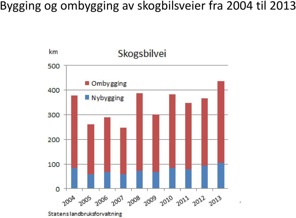 skogbilsveier