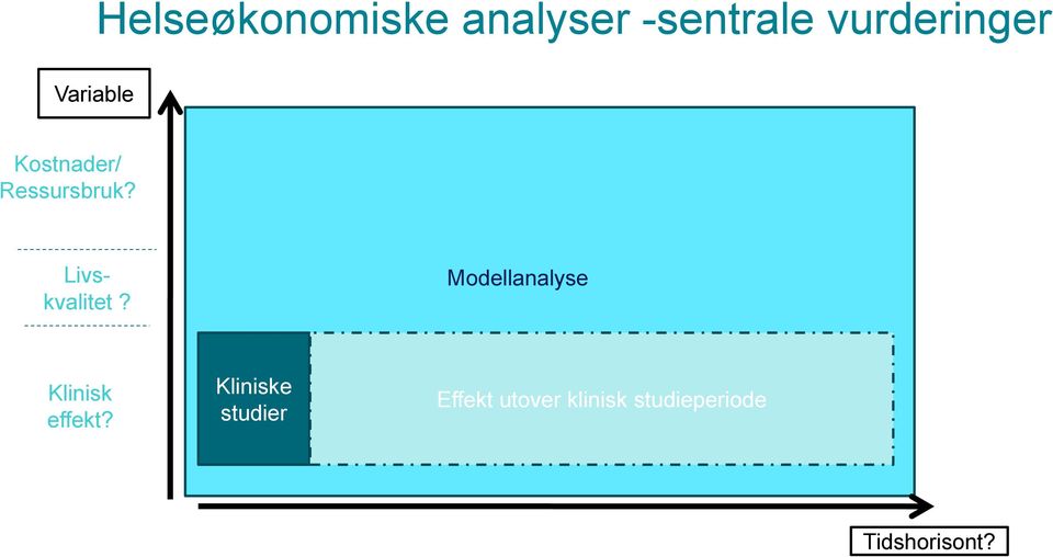 Modellanalyse Klinisk effekt?