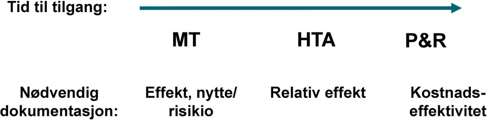 Effekt, nytte/ risikio