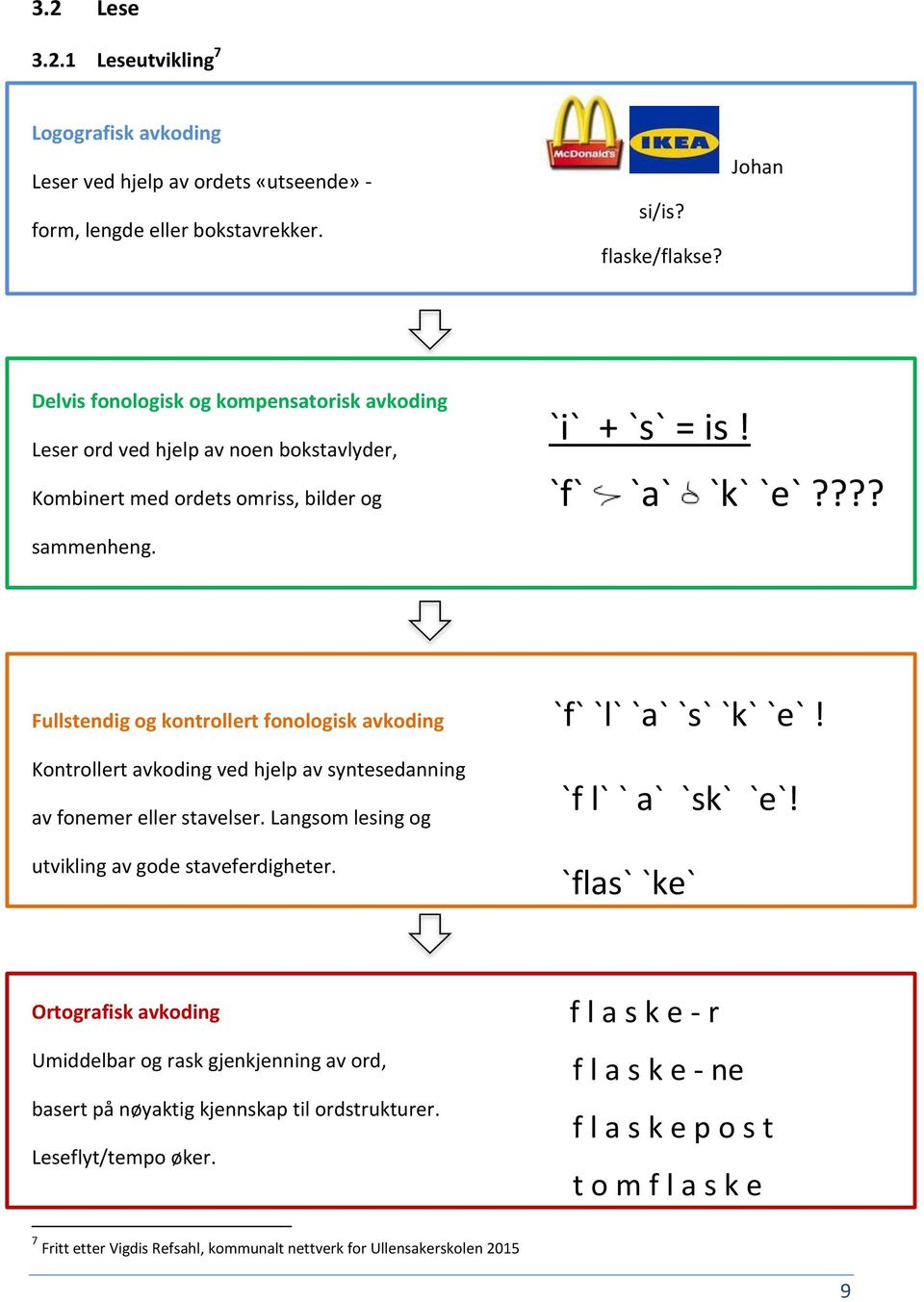 ??? Fullstendig og kontrollert fonologisk avkoding Kontrollert avkoding ved hjelp av syntesedanning av fonemer eller stavelser. Langsom lesing og utvikling av gode staveferdigheter.