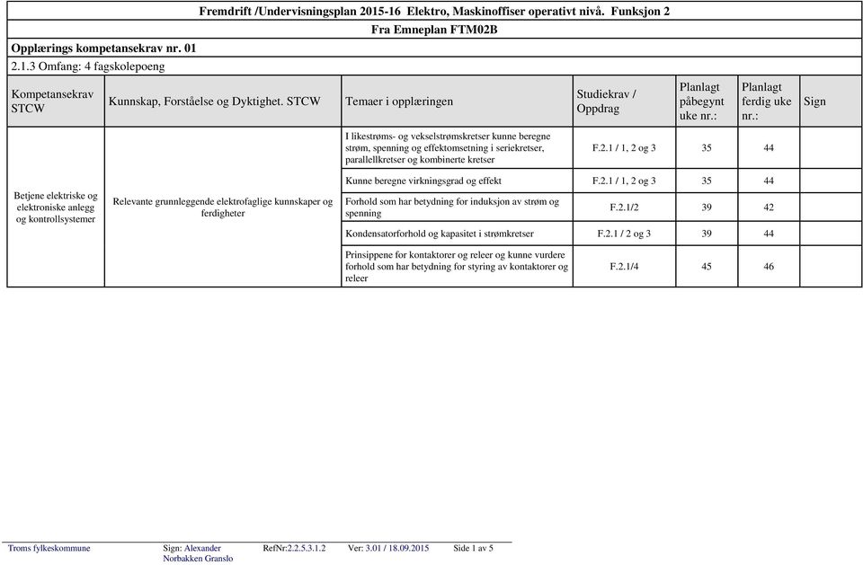 1 / 1, 2 og 3 35 44 Relevante grunnleggende elektrofaglige kunnskaper og ferdigheter Kunne beregne virkningsgrad og effekt F.2.1 / 1, 2 og 3 35 44 Forhold som har betydning for induksjon av strøm og spenning F.