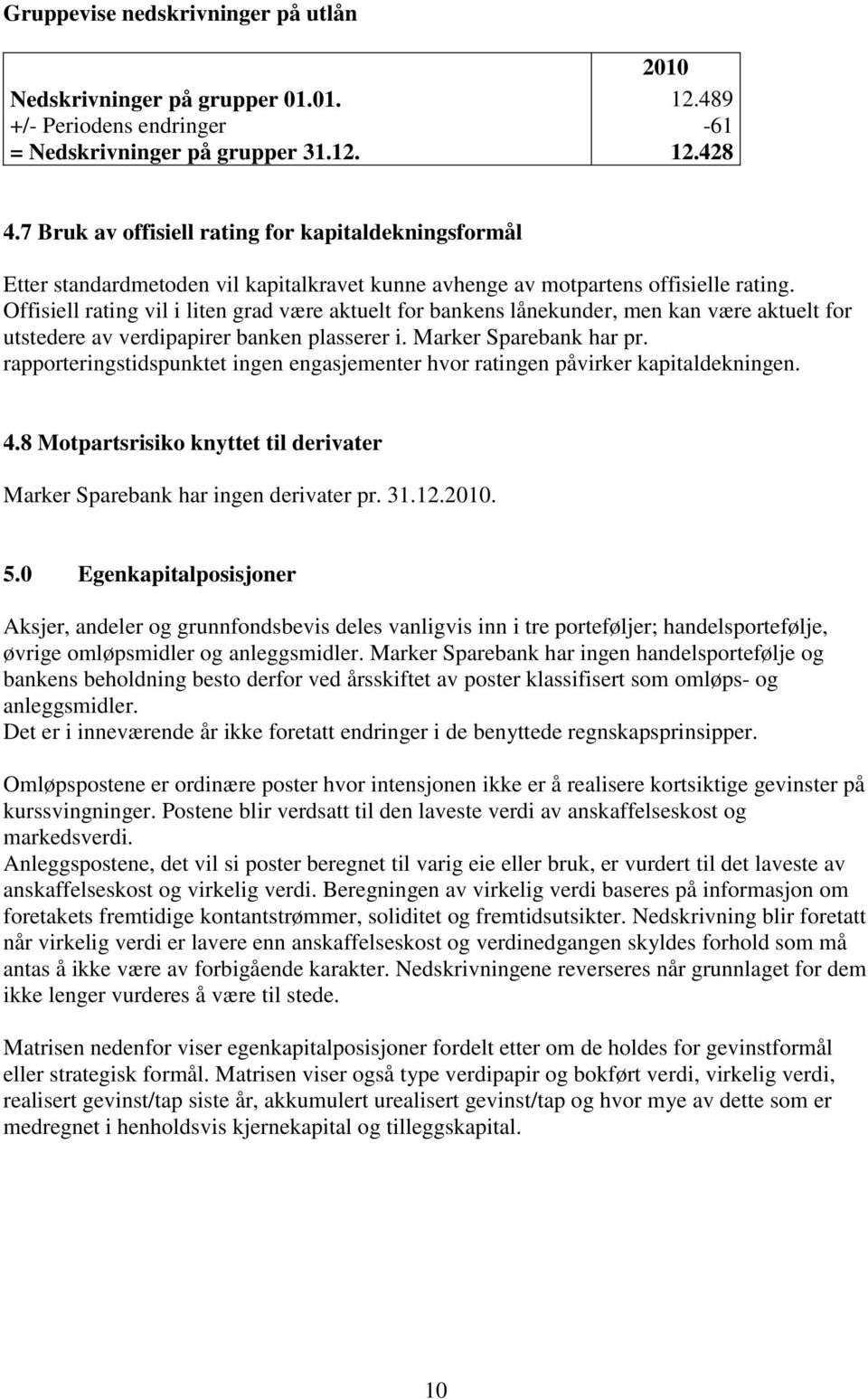 Offisiell rating vil i liten grad være aktuelt for bankens lånekunder, men kan være aktuelt for utstedere av verdipapirer banken plasserer i. Marker Sparebank har pr.