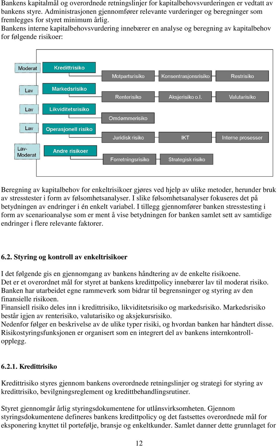 Bankens interne kapitalbehovsvurdering innebærer en analyse og beregning av kapitalbehov for følgende risikoer: Beregning av kapitalbehov for enkeltrisikoer gjøres ved hjelp av ulike metoder,