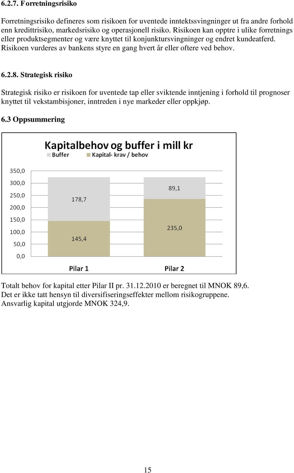 Risikoen vurderes av bankens styre en gang hvert år eller oftere ved behov. 6.2.8.