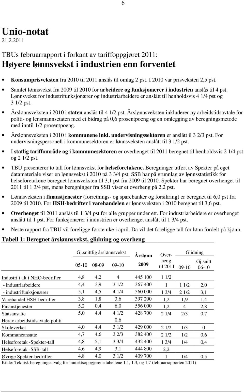 Lønnsvekst for industrifunksjonærer og industriarbeidere er anslått til henholdsvis 4 1/4 pst og 3 1/2 pst. Årslønnsveksten i 2010 i staten anslås til 4 1/2 pst.